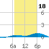 Tide chart for Pigeon Key, Florida Bay, Florida on 2023/01/18