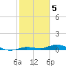 Tide chart for Pigeon Key, Florida Bay, Florida on 2023/01/5