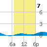 Tide chart for Pigeon Key, Florida Bay, Florida on 2023/01/7