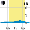 Tide chart for Pigeon Key, Florida Bay, Florida on 2023/04/13