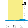 Tide chart for Pigeon Key, Florida Bay, Florida on 2023/04/15