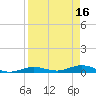 Tide chart for Pigeon Key, Florida Bay, Florida on 2023/04/16