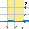 Tide chart for Pigeon Key, Florida Bay, Florida on 2023/04/17