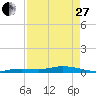 Tide chart for Pigeon Key, Florida Bay, Florida on 2023/04/27
