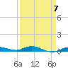 Tide chart for Pigeon Key, Florida Bay, Florida on 2023/04/7