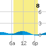 Tide chart for Pigeon Key, Florida Bay, Florida on 2023/04/8