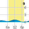 Tide chart for Pigeon Key, Florida Bay, Florida on 2023/04/9