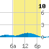 Tide chart for Pigeon Key, Florida Bay, Florida on 2023/05/10