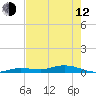 Tide chart for Pigeon Key, Florida Bay, Florida on 2023/05/12