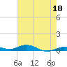 Tide chart for Pigeon Key, Florida Bay, Florida on 2023/05/18