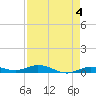 Tide chart for Pigeon Key, Florida Bay, Florida on 2023/05/4