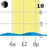 Tide chart for Pigeon Key, Florida Bay, Florida on 2023/06/10