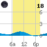 Tide chart for Pigeon Key, Florida Bay, Florida on 2023/06/18