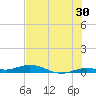 Tide chart for Pigeon Key, Florida Bay, Florida on 2023/06/30