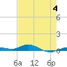 Tide chart for Pigeon Key, Florida Bay, Florida on 2023/06/4