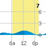 Tide chart for Pigeon Key, Florida Bay, Florida on 2023/06/7