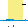 Tide chart for Pigeon Key, Florida Bay, Florida on 2023/09/11
