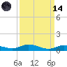 Tide chart for Pigeon Key, Florida Bay, Florida on 2023/09/14