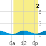 Tide chart for Pigeon Key, Florida Bay, Florida on 2023/09/2