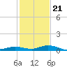 Tide chart for Pigeon Key, Florida Bay, Florida on 2023/12/21