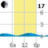 Tide chart for Pigeon Key, Florida Bay, Florida on 2024/01/17