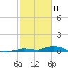Tide chart for Pigeon Key, Florida Bay, Florida on 2024/01/8