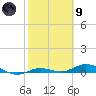 Tide chart for Pigeon Key, Florida Bay, Florida on 2024/02/9