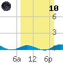 Tide chart for Pigeon Key, Florida Bay, Florida on 2024/03/10