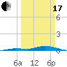 Tide chart for Pigeon Key, Florida Bay, Florida on 2024/03/17