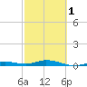 Tide chart for Pigeon Key, Florida Bay, Florida on 2024/03/1