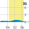 Tide chart for Pigeon Key, Florida Bay, Florida on 2024/03/31