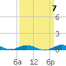 Tide chart for Pigeon Key, Florida Bay, Florida on 2024/04/7