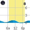 Tide chart for Pigeon Key, Florida Bay, Florida on 2024/04/8