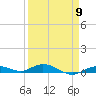 Tide chart for Pigeon Key, Florida Bay, Florida on 2024/04/9