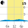 Tide chart for Pigeon Key, Florida Bay, Florida on 2024/05/15