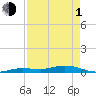 Tide chart for Pigeon Key, Florida Bay, Florida on 2024/05/1