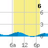 Tide chart for Pigeon Key, Florida Bay, Florida on 2024/05/6