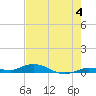 Tide chart for Pigeon Key, Florida Bay, Florida on 2024/06/4