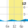 Tide chart for Pigeon Key, Florida on 2025/03/12