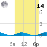 Tide chart for Pigeon Key, Florida on 2025/03/14