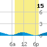 Tide chart for Pigeon Key, Florida on 2025/03/15