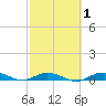 Tide chart for Pigeon Key, Florida on 2025/03/1