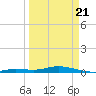 Tide chart for Pigeon Key, Florida on 2025/03/21