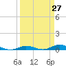 Tide chart for Pigeon Key, Florida on 2025/03/27