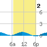 Tide chart for Pigeon Key, Florida on 2025/03/2