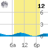 Tide chart for Pigeon Key, Florida on 2025/04/12