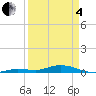 Tide chart for Pigeon Key, Florida on 2025/04/4