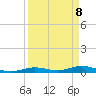 Tide chart for Pigeon Key, Florida on 2025/04/8