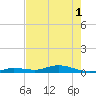 Tide chart for Pigeon Key, Florida on 2025/06/1