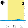 Tide chart for Pigeon Key, Florida on 2025/06/2